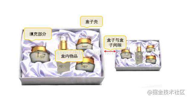 CSS 基础+布局（新手友好）